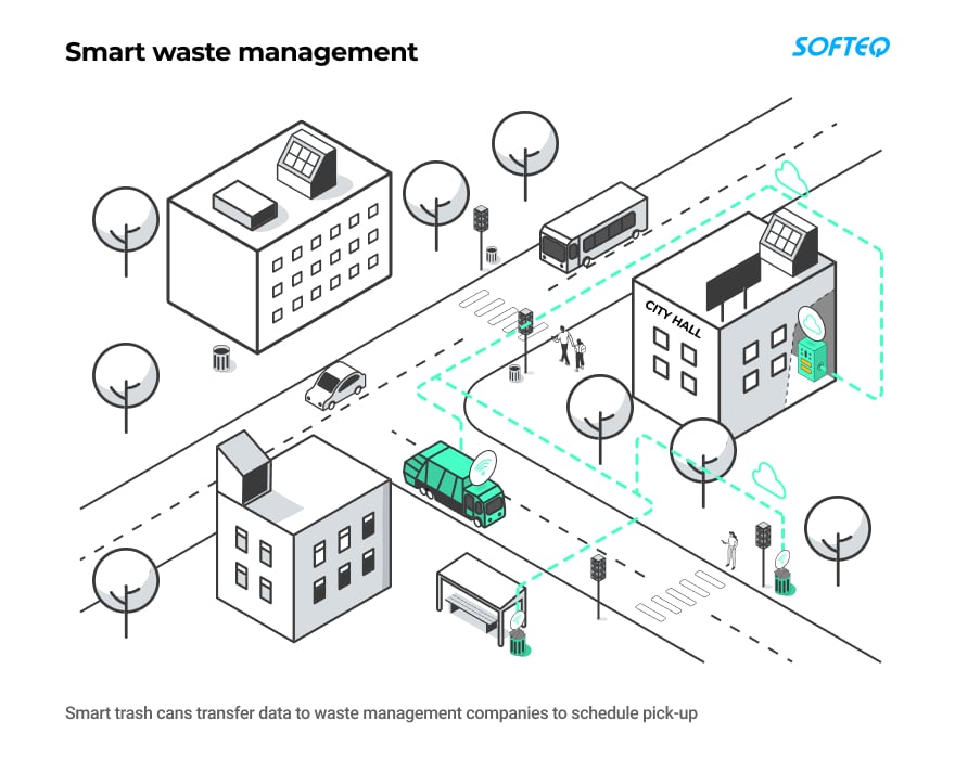 How IoT Makes Cities Smart And Sustainable: Key Applications